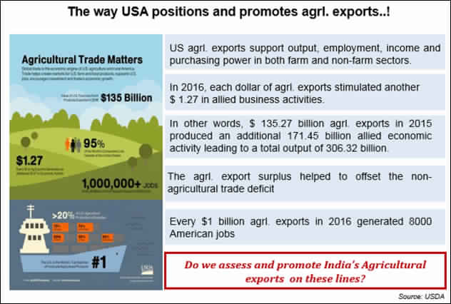 Agriculture trade