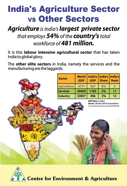agriculture vs other sector poster