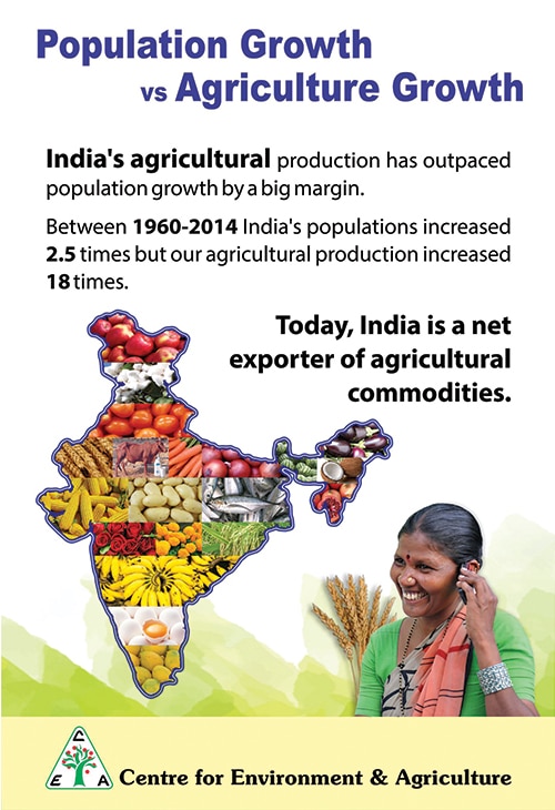 population vs agriculture growth poster