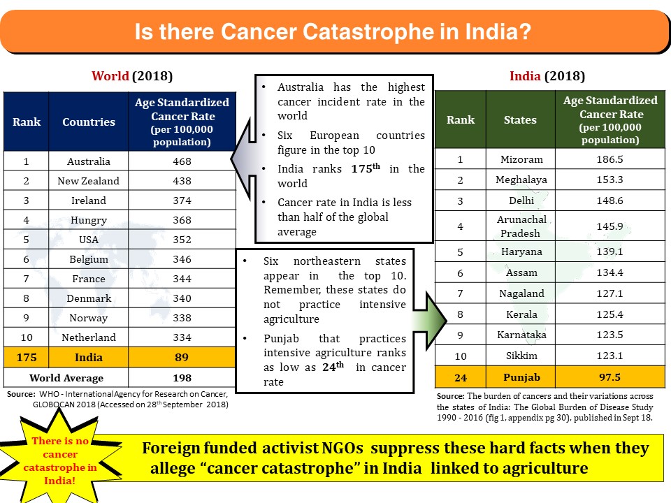 indian cancer catastrophe
