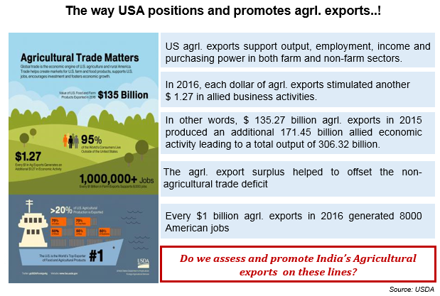 USA Agriculture Position