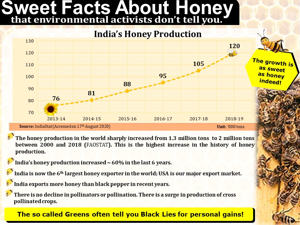 facts about honey