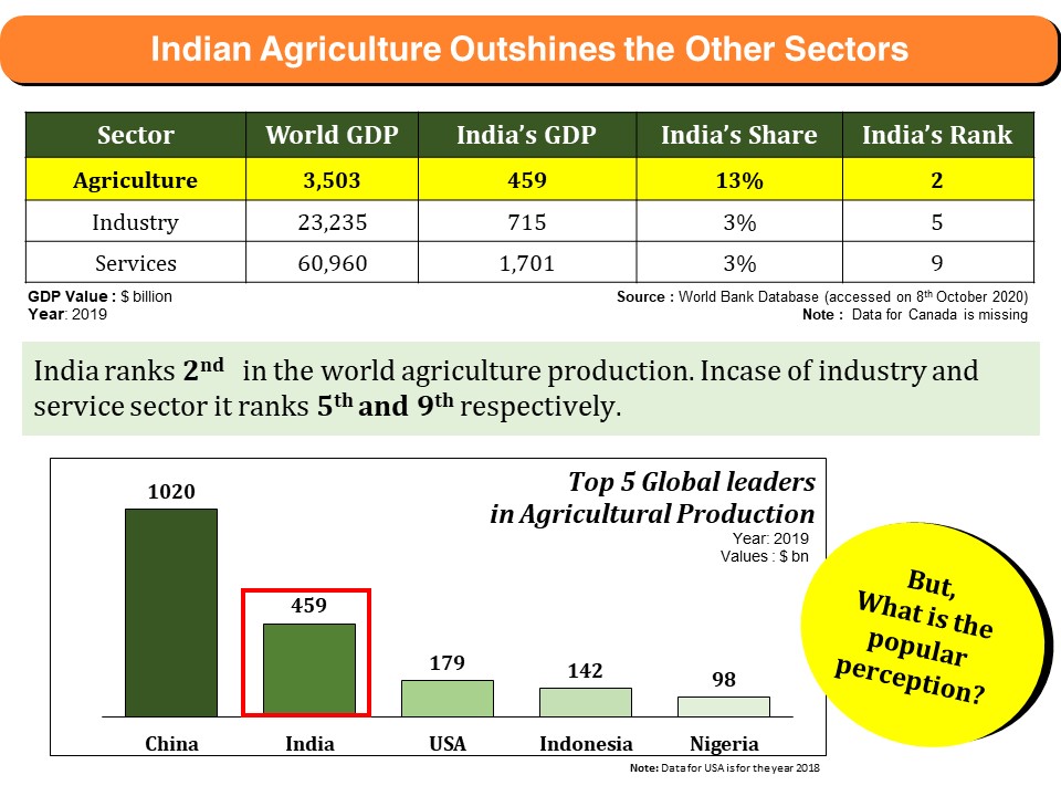 indian-agriculture-outshines-other-sectors