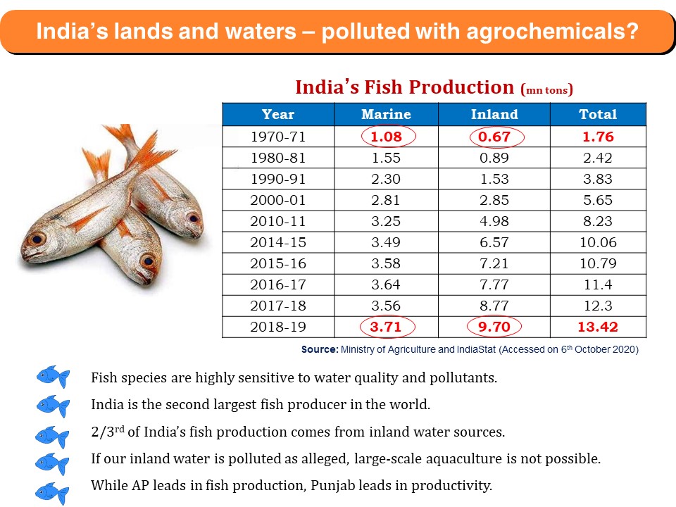 indian lands, water vs agrochemicals